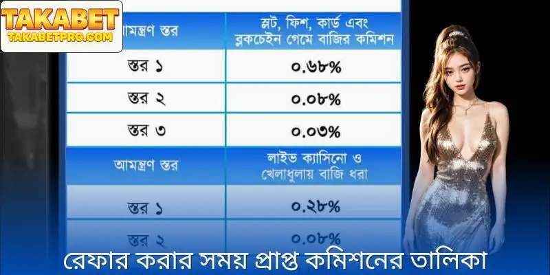 রেফারেলের পরে প্রাপ্ত কমিশনের তালিকা