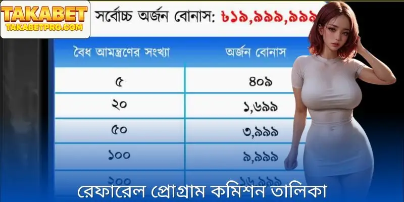 রেফারেল পরিকল্পনা প্রাপ্ত কমিশনের তালিকা