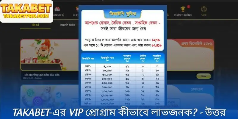 যে কারণে তাকাবেত ভিআইপি প্রোগ্রাম 2025 এর ফোকাস হয়ে উঠেছে